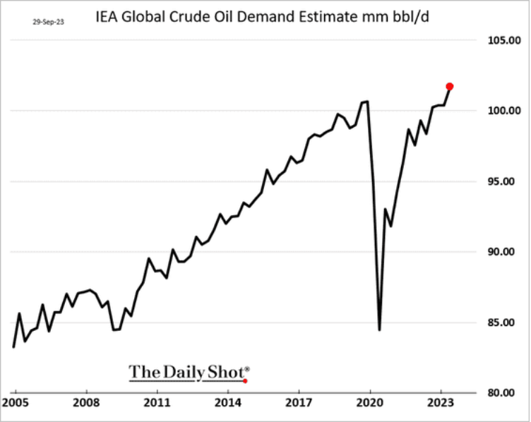 /brief/img/Screenshot 2023-10-02 at 07-25-44 The Daily Shot Retail inventories are climbing.png